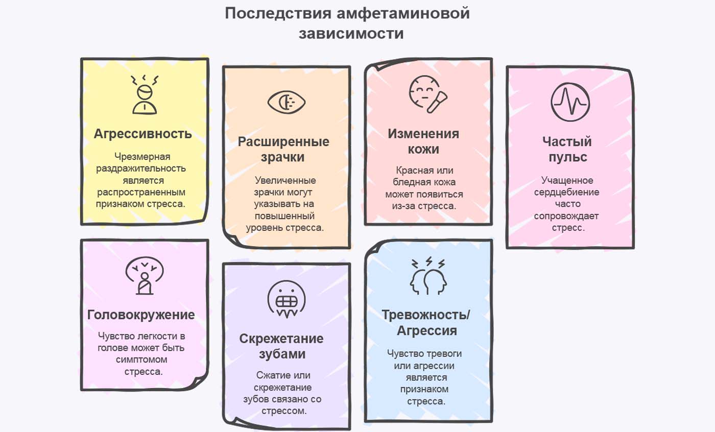 Инфографика последствий амфетаминовой зависимости